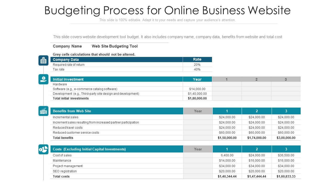Budgeting_Process_For_Online_Business_Website_Ppt_PowerPoint_Presentation_File_Format_Ideas_PDF_Slide_1.jpg
