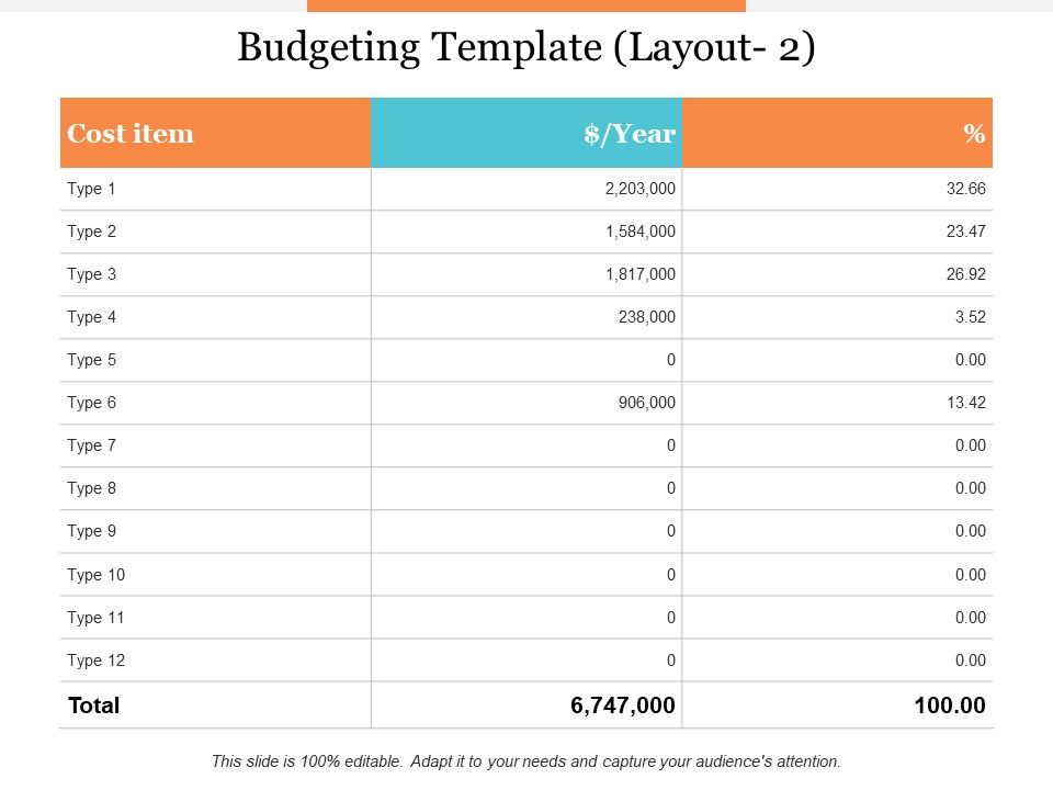 Budgeting_Template_Layout_Slide_Ppt_PowerPoint_Presentation_Infographic_Template_File_Formats_Slide_1.jpg