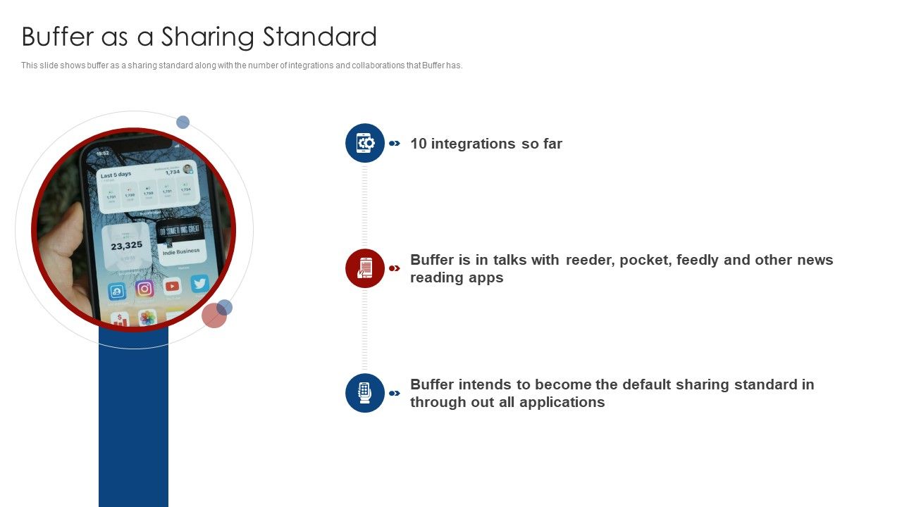 Buffer_Capital_Fundraising_Elevator_Buffer_As_A_Sharing_Standard_Summary_PDF_Slide_1.jpg