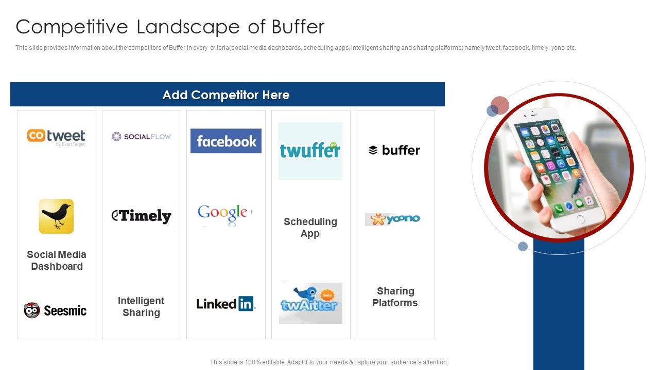 Buffer_Capital_Fundraising_Elevator_Competitive_Landscape_Of_Buffer_Graphics_PDF_Slide_1.jpg