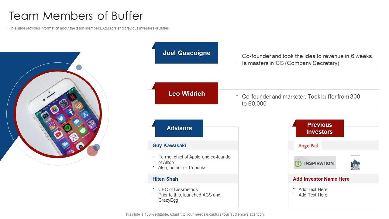 Buffer_Capital_Fundraising_Elevator_Team_Members_Of_Buffer_Professional_PDF_Slide_1.jpg