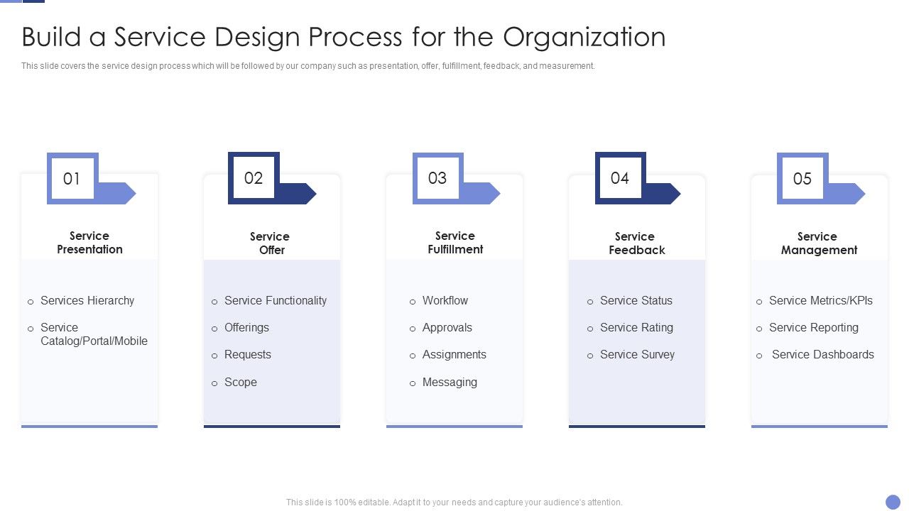 Build_A_Service_Design_Process_For_The_Organization_Resolving_Chicken_And_Egg_Problem_In_Organization_Summary_PDF_Slide_1.jpg