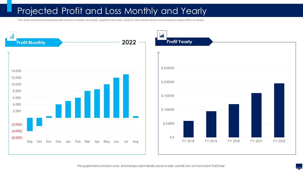Build_Effective_Business_Strategy_For_Financial_Development_Projected_Profit_And_Loss_Monthly_And_Yearly_Demonstration_PDF_Slide_1.jpg