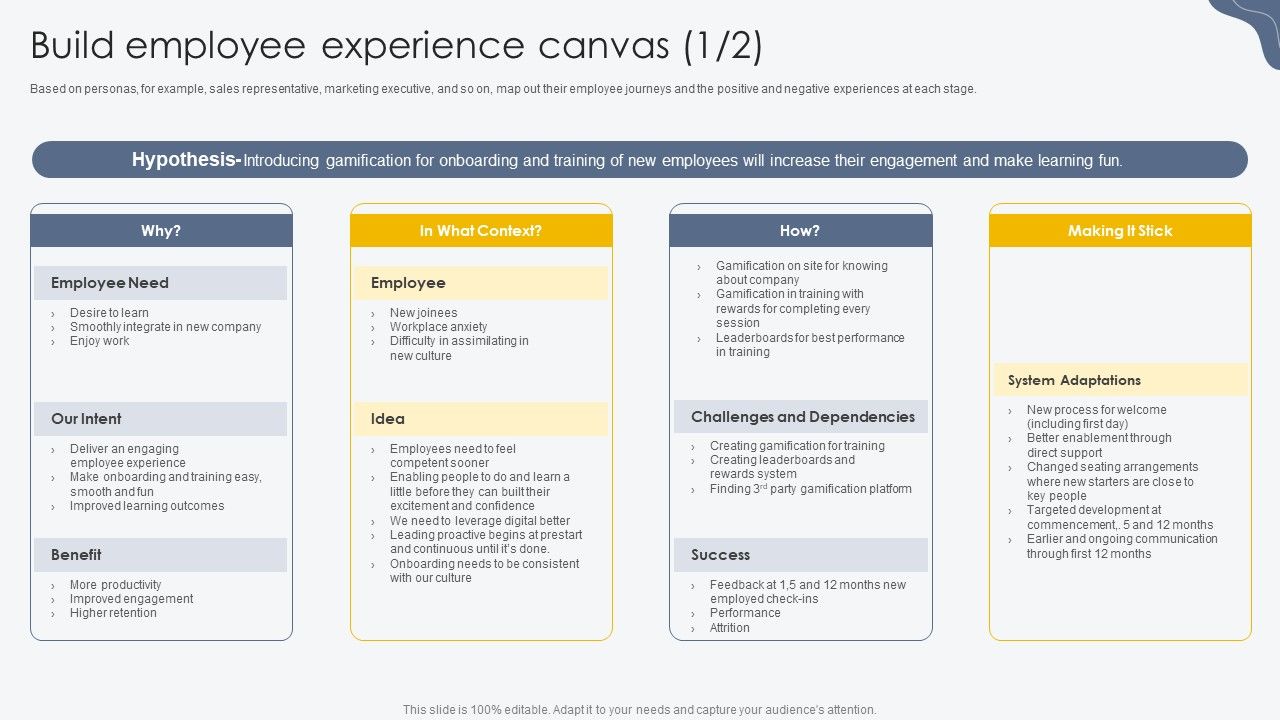 Build_Employee_Experience_Canvas_Process_For_Building_Employee_Friendly_Background_PDF_Slide_1.jpg