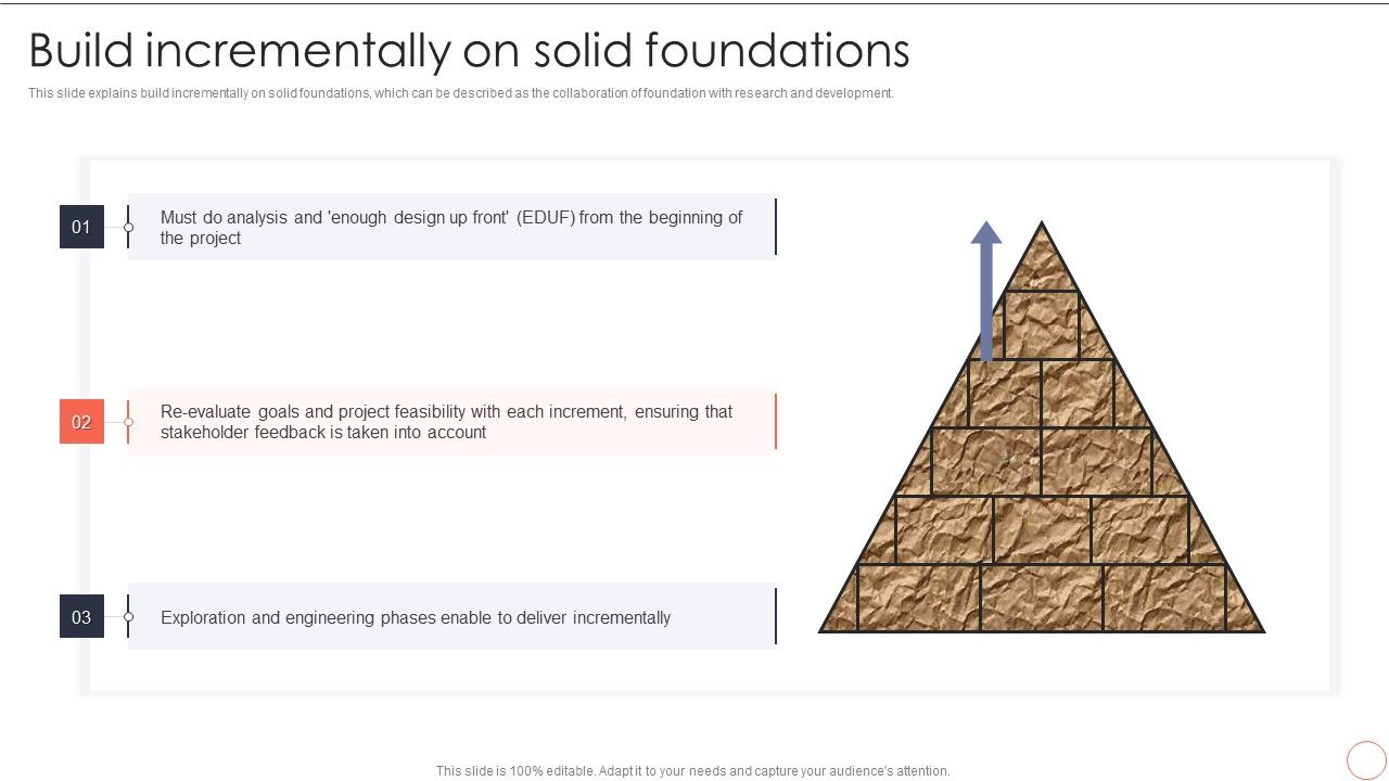 Build_Incrementally_On_Solid_Foundations_Dynamic_System_Development_Model_Clipart_PDF_Slide_1.jpg