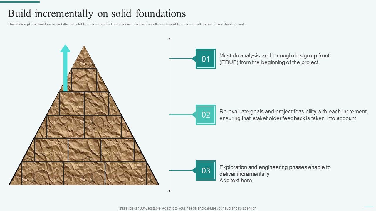 Build_Incrementally_On_Solid_Foundations_Integration_Of_Dynamic_System_To_Enhance_Processes_Formats_PDF_Slide_1.jpg