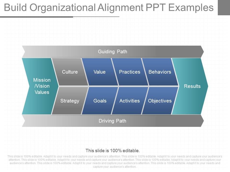 Build_Organizational_Alignment_Ppt_Examples_1.jpg
