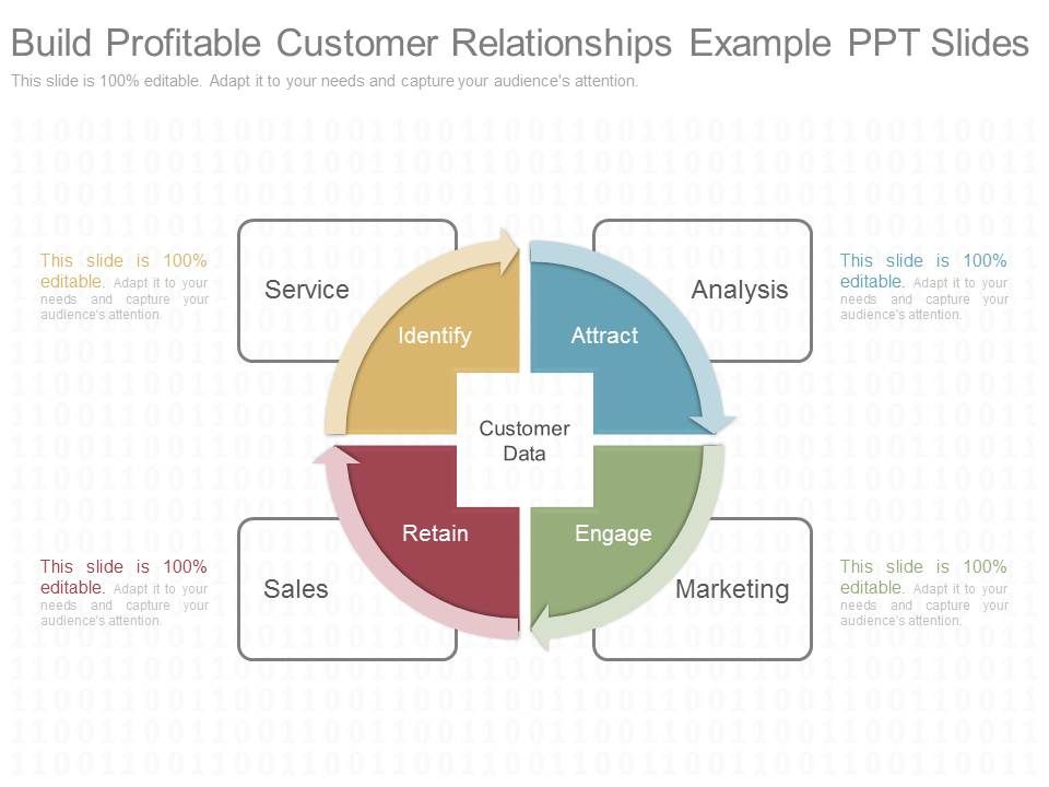 Build_Profitable_Customer_Relationships_Example_Ppt_Slides_1.jpg
