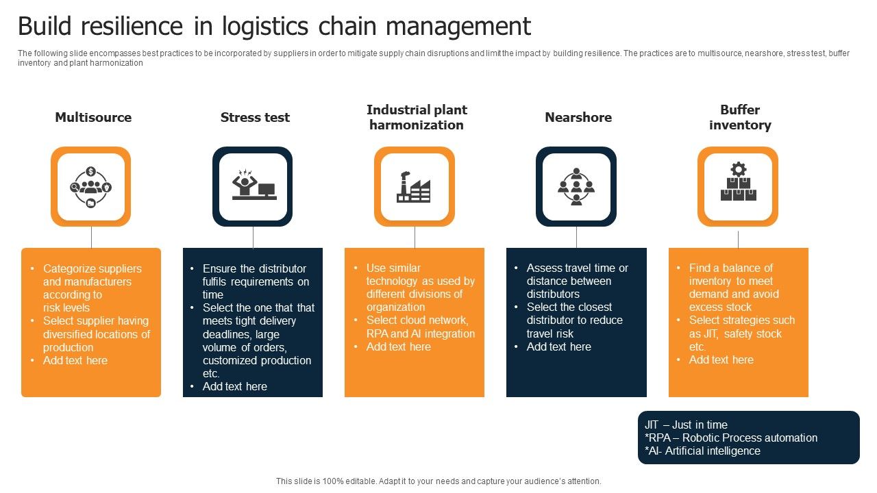 Build_Resilience_In_Logistics_Chain_Management_Professional_PDF_Slide_1.jpg