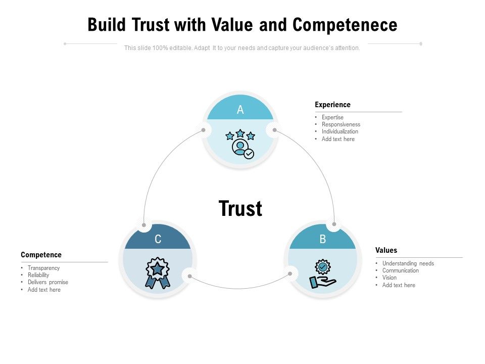 Build_Trust_With_Value_And_Competenece_Ppt_PowerPoint_Presentation_File_Skills_PDF_Slide_1.jpg