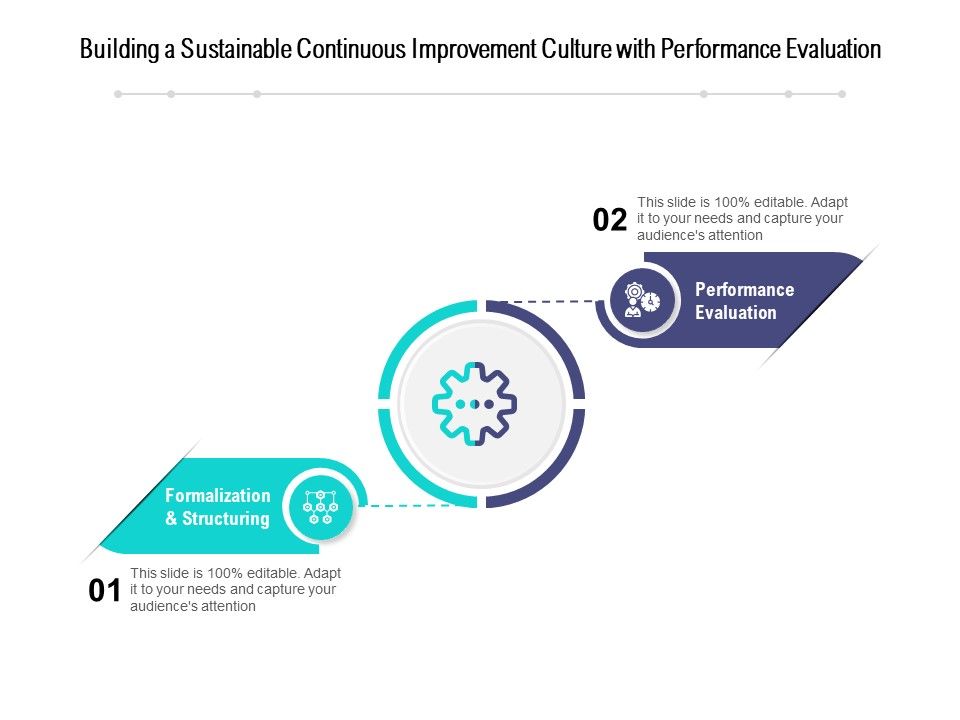 Building_A_Sustainable_Continuous_Improvement_Culture_With_Performance_Evaluation_Ppt_PowerPoint_Presentation_File_Structure_PDF_Slide_1.jpg