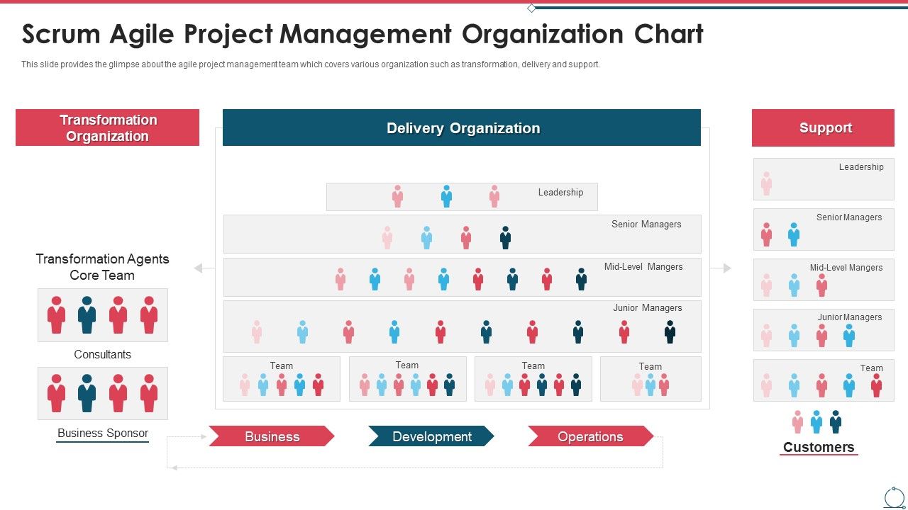 Building_An_Agile_Development_Scrum_Team_Scrum_Agile_Project_Management_Organization_Chart_Summary_PDF_Slide_1.jpg