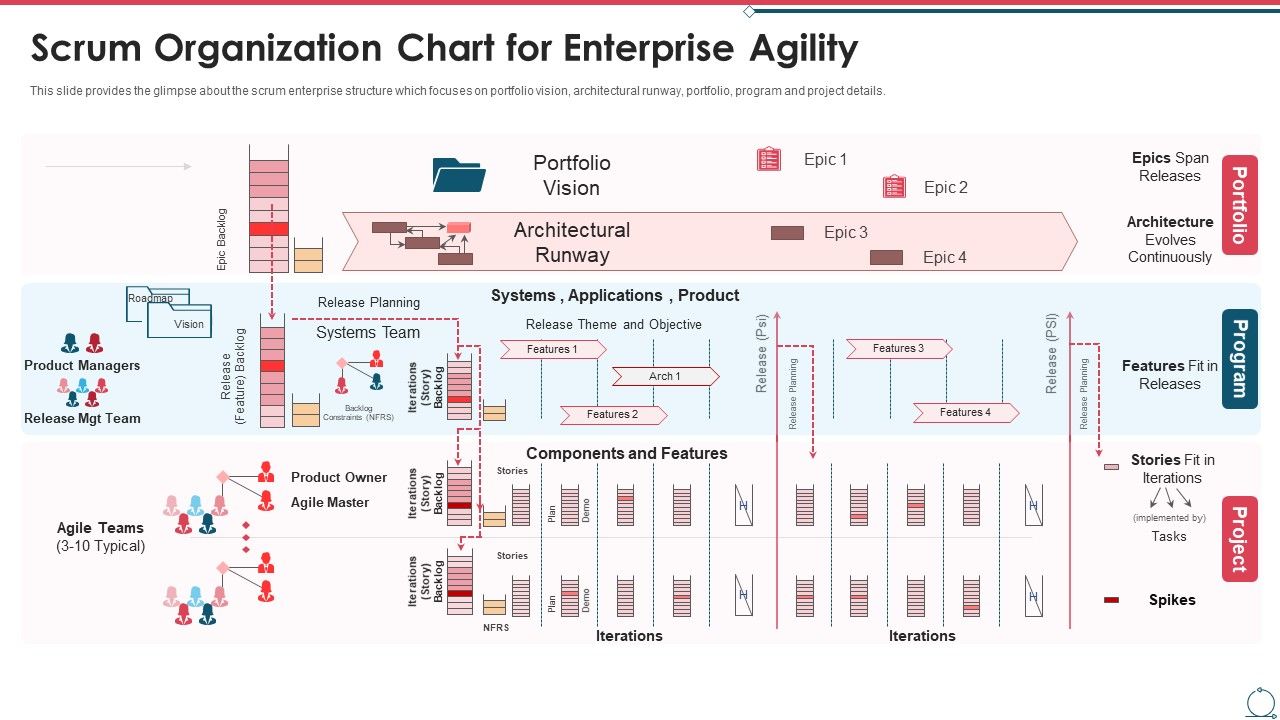 Building_An_Agile_Development_Scrum_Team_Scrum_Organization_Chart_For_Enterprise_Agility_Brochure_PDF_Slide_1.jpg