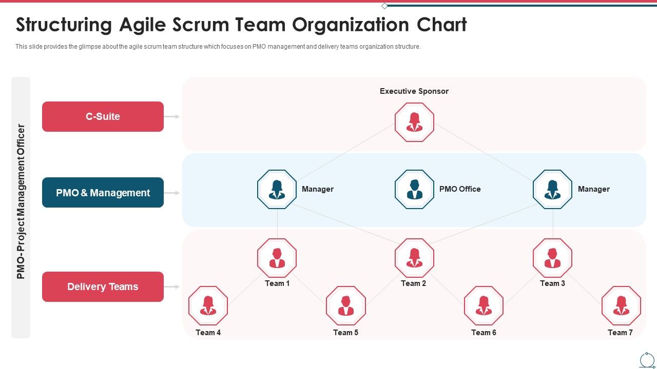 Building_An_Agile_Development_Scrum_Team_Structuring_Agile_Scrum_Team_Organization_Chart_Background_PDF_Slide_1.jpg