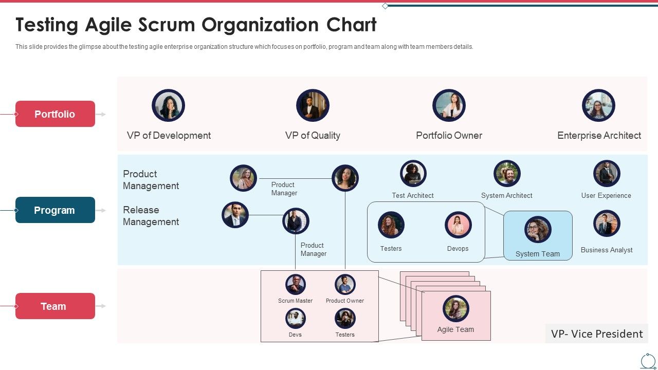 Building_An_Agile_Development_Scrum_Team_Testing_Agile_Scrum_Organization_Chart_Brochure_PDF_Slide_1.jpg