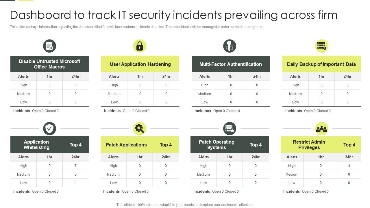 Building_An_IT_Strategy_Plan_For_Business_Expansion_Dashboard_To_Track_IT_Security_Incidents_Prevailing_Across_Firm_Infographics_PDF_Slide_1.jpg