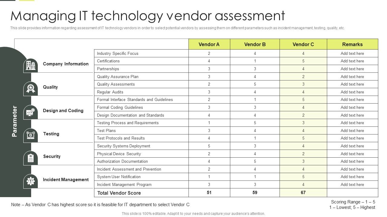 Building_An_IT_Strategy_Plan_For_Business_Expansion_Managing_IT_Technology_Vendor_Assessment_Sample_PDF_Slide_1.jpg
