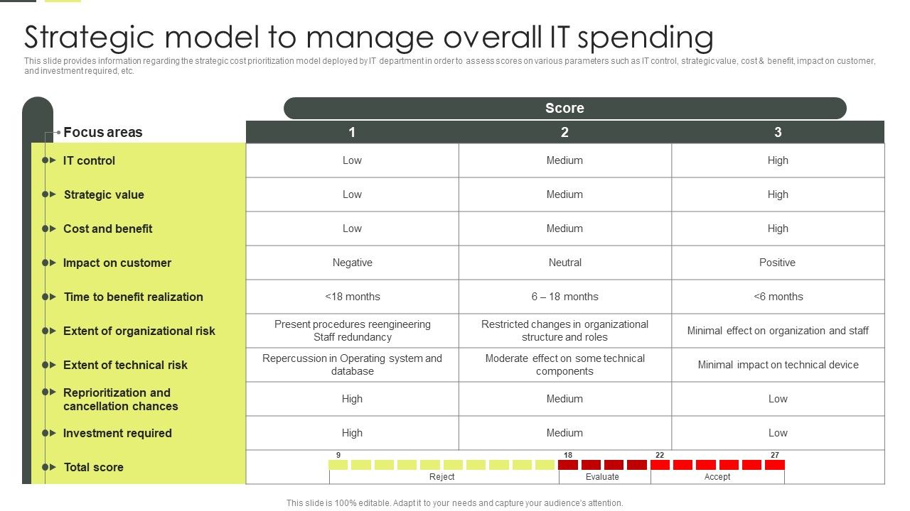 Building_An_IT_Strategy_Plan_For_Business_Expansion_Strategic_Model_To_Manage_Overall_IT_Spending_Demonstration_PDF_Slide_1.jpg