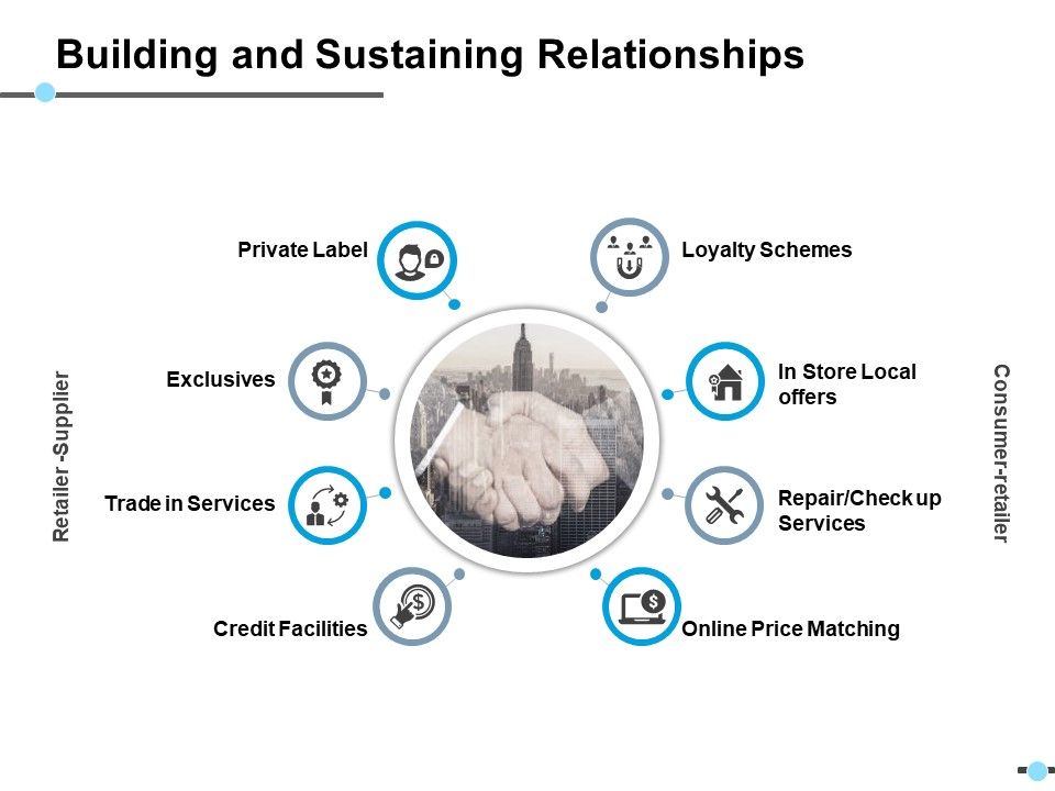 Building_And_Sustaining_Relationships_In_Store_Local_Offers_Ppt_PowerPoint_Presentation_Gallery_Background_Image_Slide_1.jpg