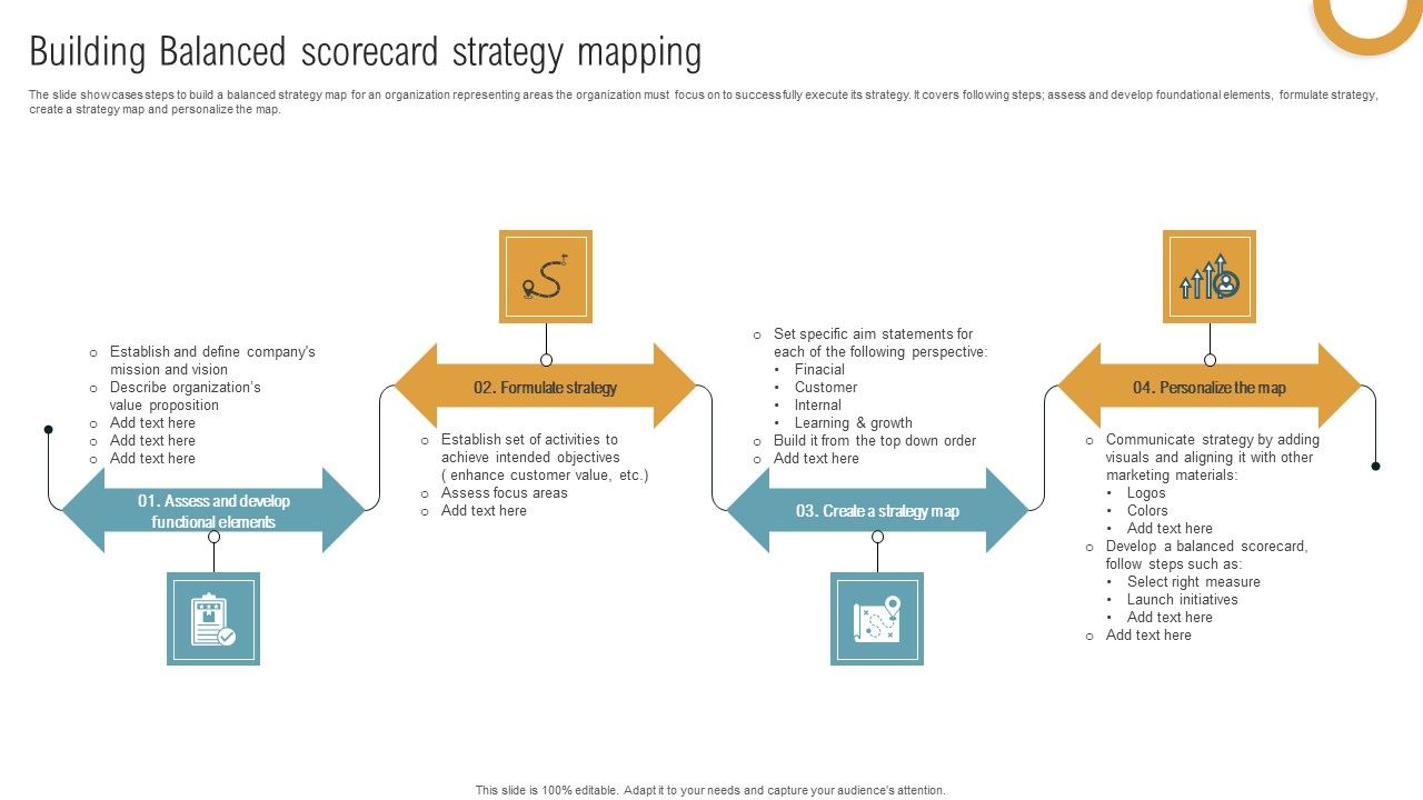 Building_Balanced_Scorecard_Strategy_Mapping_Formats_PDF_Slide_1.jpg