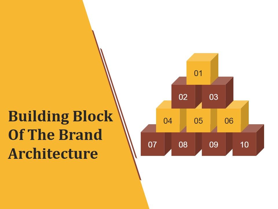 Building_Block_Of_The_Brand_Architecture_Ppt_PowerPoint_Presentation_Model_Slide_1.jpg