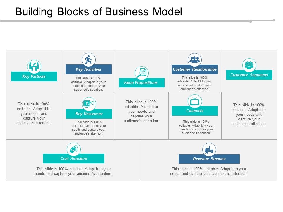 Building_Blocks_Of_Business_Model_Ppt_PowerPoint_Presentation_Outline_Skills_Slide_1.jpg