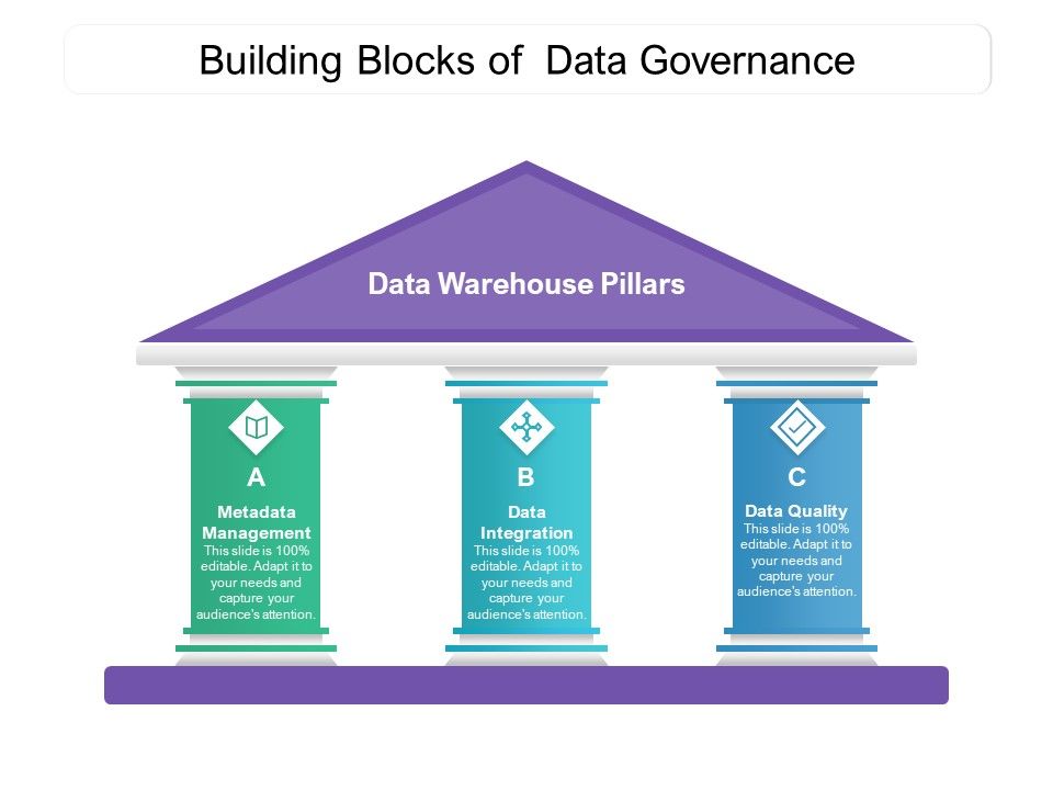 Building_Blocks_Of_Data_Governance_Ppt_PowerPoint_Presentation_File_Grid_PDF_Slide_1.jpg