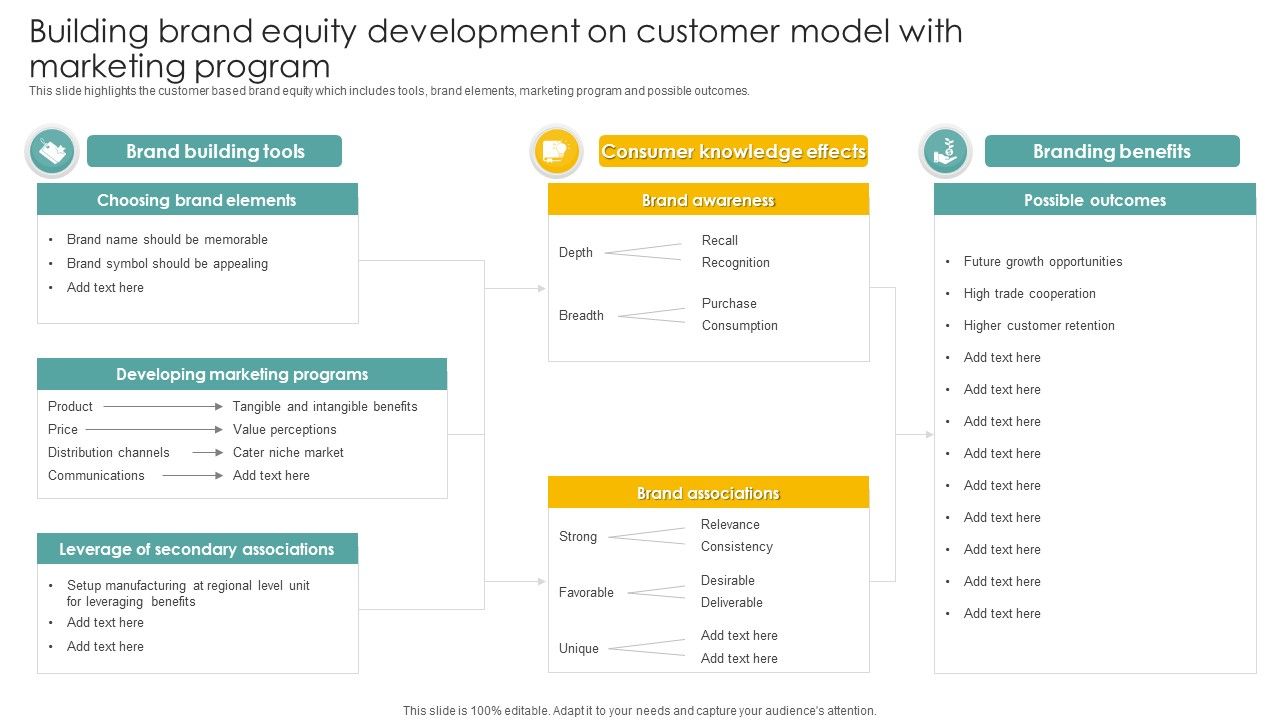 Building_Brand_Equity_Development_On_Customer_Model_With_Marketing_Program_Themes_PDF_Slide_1.jpg