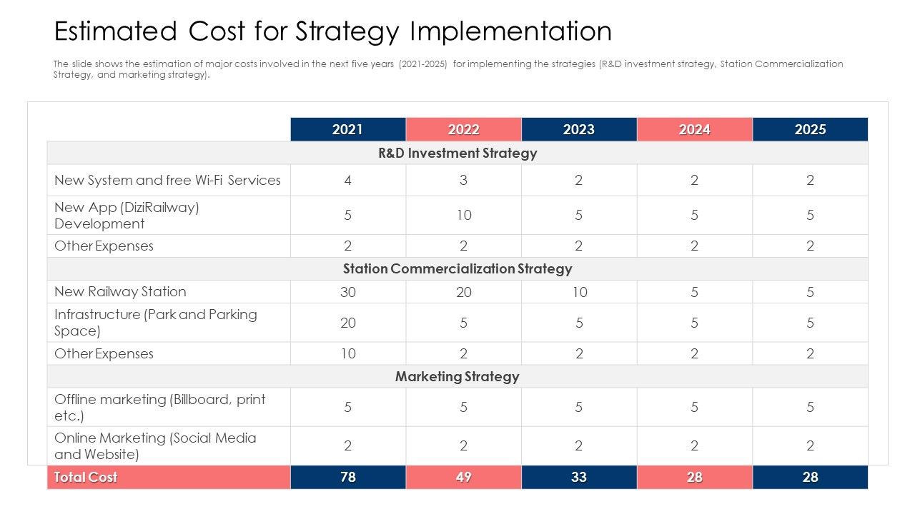 Building_Brand_Image_Of_A_Railway_Firm_Estimated_Cost_For_Strategy_Implementation_Professional_PDF_Slide_1.jpg