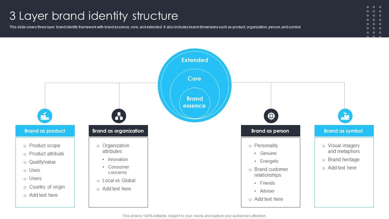 Building_Brand_Leadership_Strategy_To_Dominate_The_Market_3_Layer_Brand_Identity_Structure_Themes_PDF_Slide_1.jpg