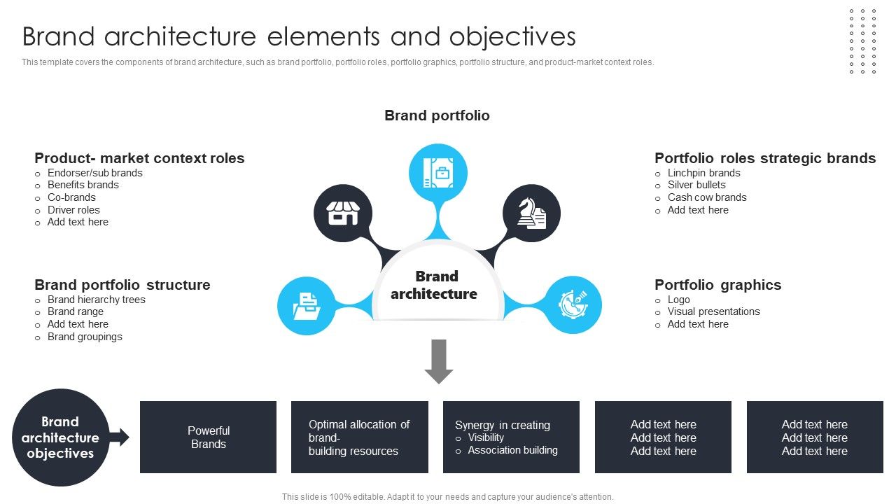 Building_Brand_Leadership_Strategy_To_Dominate_The_Market_Brand_Architecture_Elements_And_Objectives_Rules_PDF_Slide_1.jpg