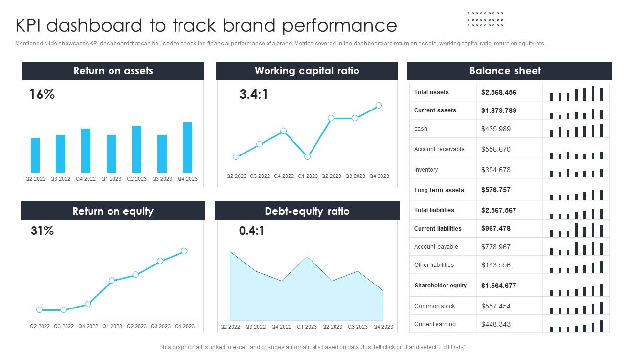 Building_Brand_Leadership_Strategy_To_Dominate_The_Market_KPI_Dashboard_To_Track_Brand_Performance_Formats_PDF_Slide_1.jpg