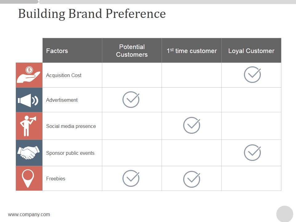 Building_Brand_Preference_Ppt_PowerPoint_Presentation_Background_Images_Slide_1.jpg