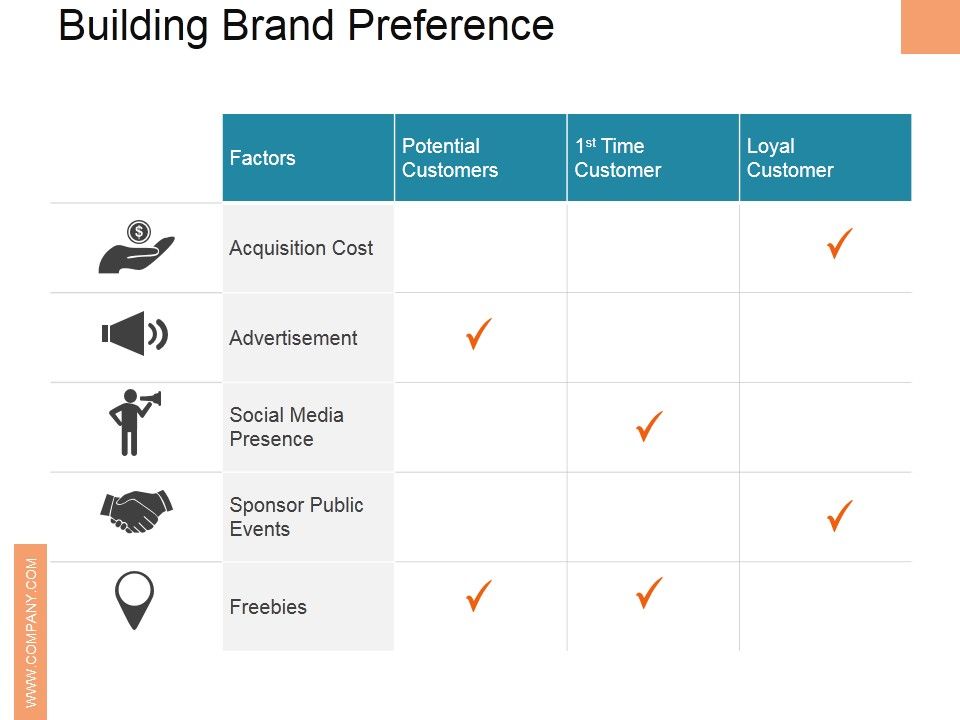 Building_Brand_Preference_Ppt_PowerPoint_Presentation_Outline_File_Formats_Slide_1.jpg