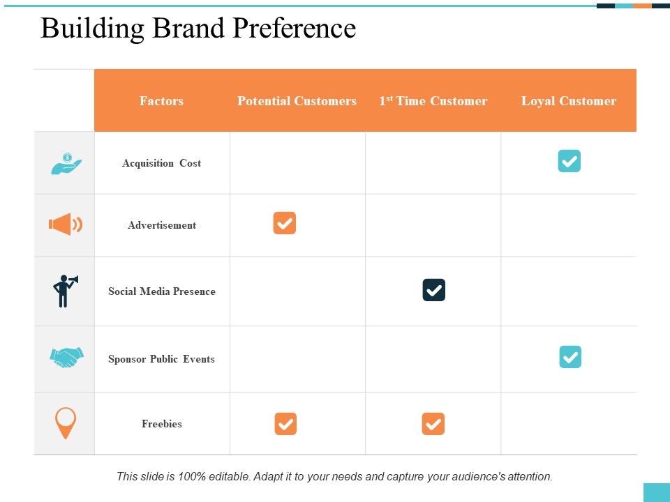 Building_Brand_Preference_Ppt_PowerPoint_Presentation_Pictures_Themes_Slide_1.jpg