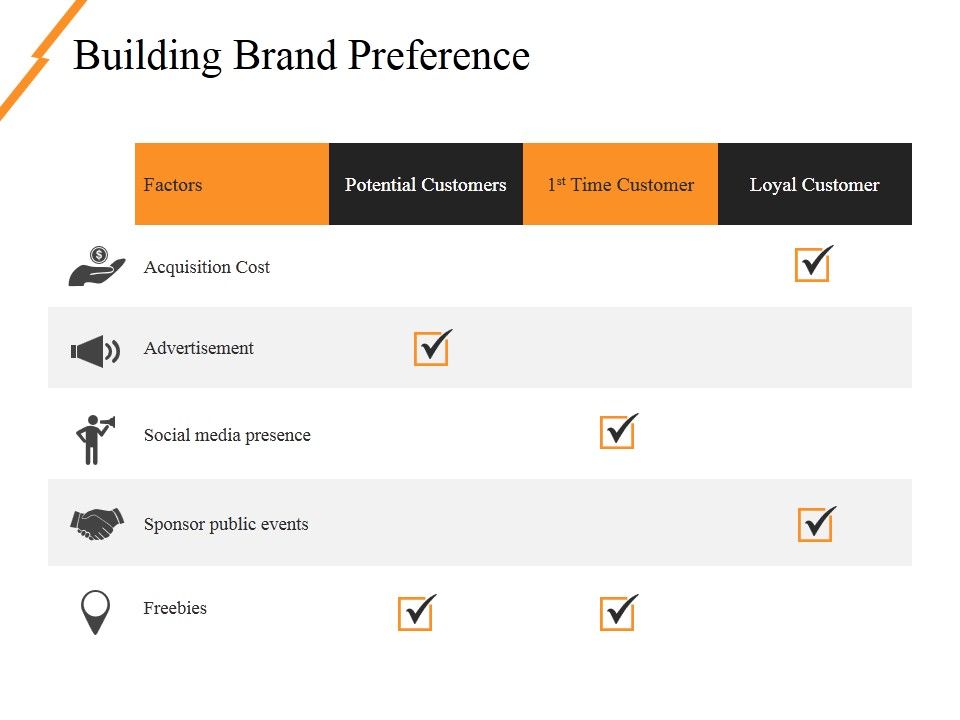 Building_Brand_Preference_Ppt_PowerPoint_Presentation_Portfolio_Slides_Slide_1.jpg