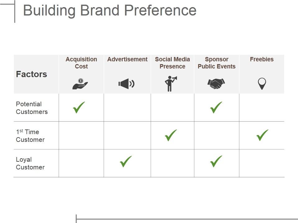 Building_Brand_Preference_Ppt_PowerPoint_Presentation_Professional_Diagrams_Slide_1.jpg