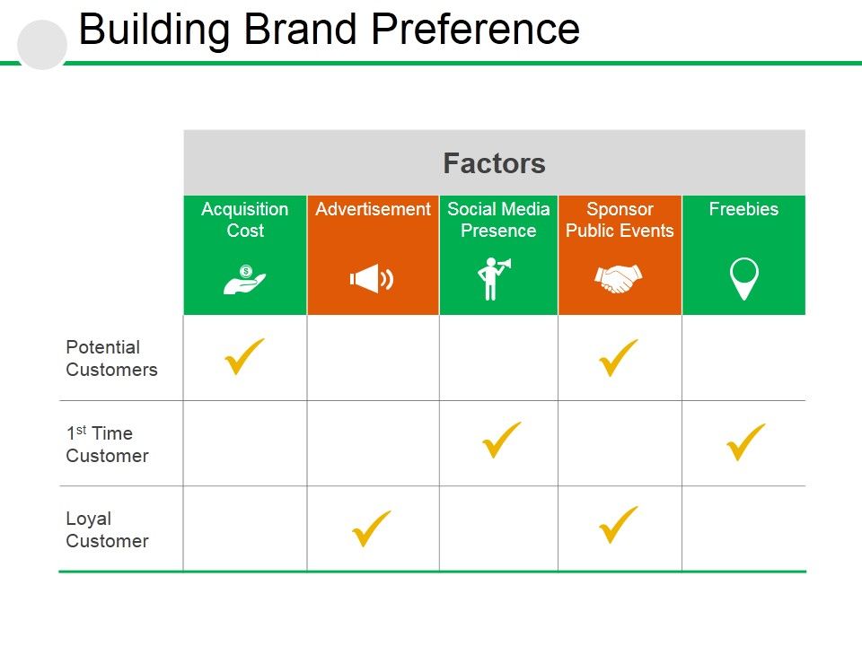Building_Brand_Preference_Ppt_PowerPoint_Presentation_Professional_Layout_Ideas_Slide_1.jpg