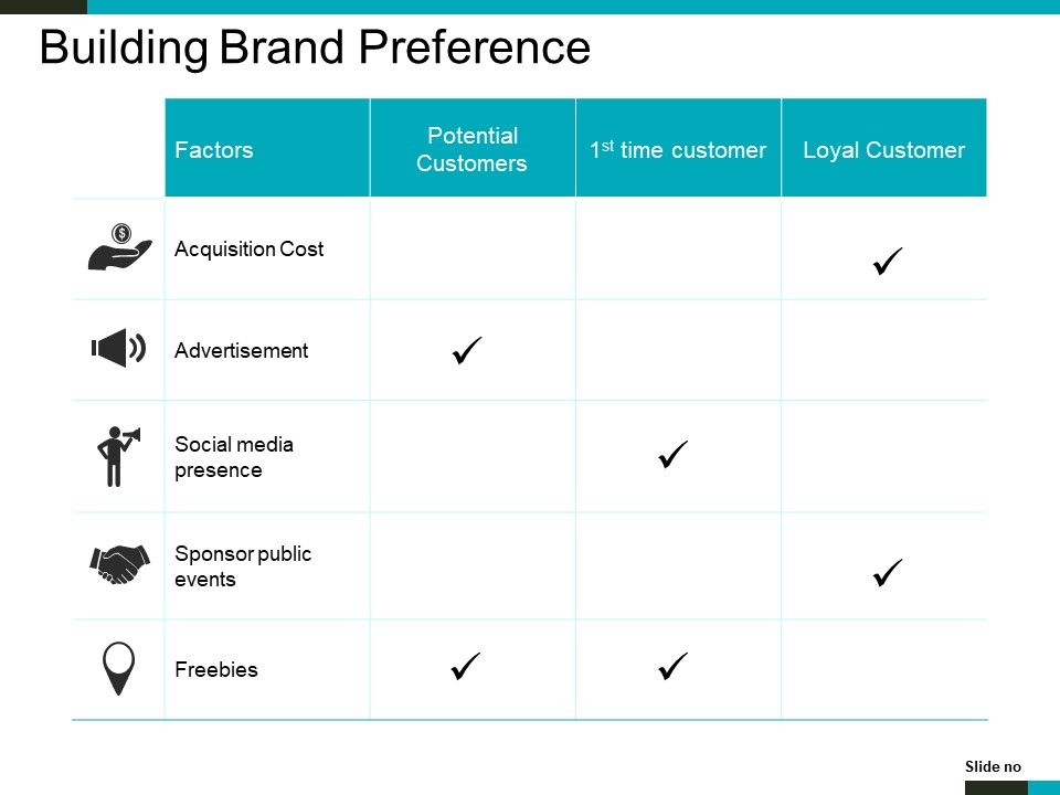 Building_Brand_Preference_Ppt_PowerPoint_Presentation_Styles_Smartart_Slide_1.jpg