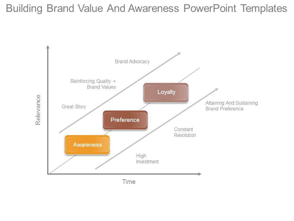 Building_Brand_Value_And_Awareness_Powerpoint_Templates_1.jpg