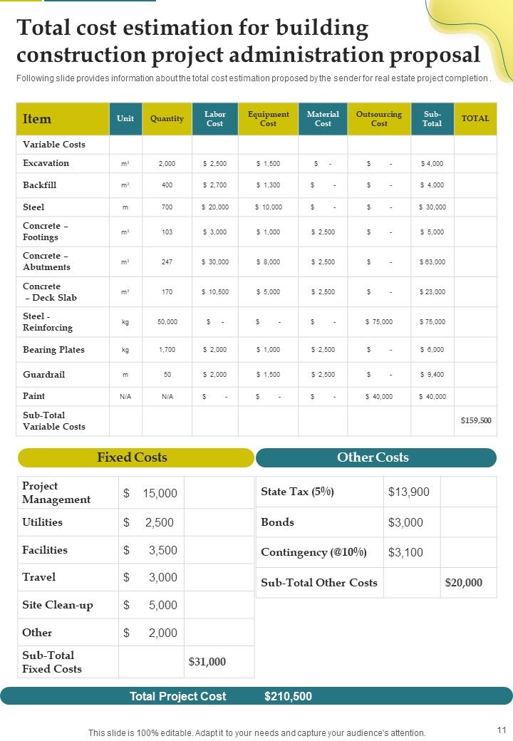 Building Construction Project Administration Proposal Example Document Report Doc Pdf Ppt