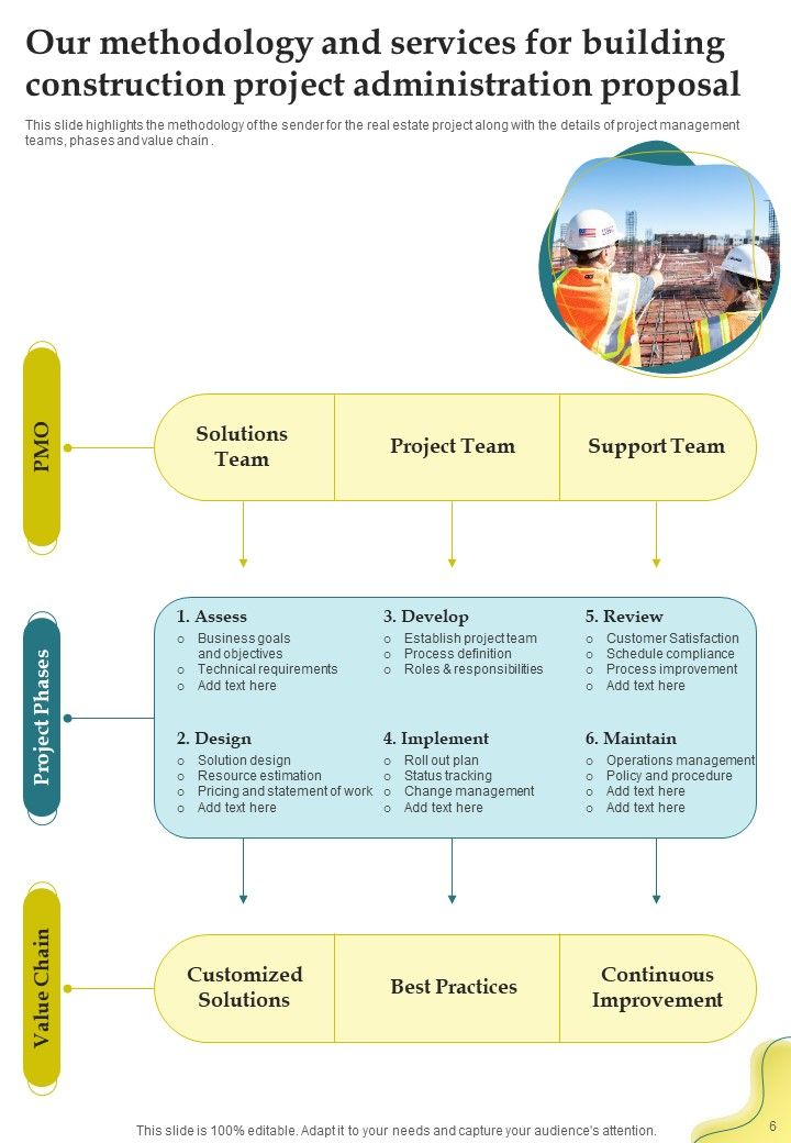 Building Construction Project Administration Proposal Example Document Report Doc Pdf Ppt