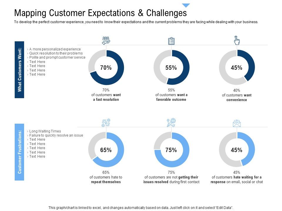 Building_Customer_Experience_Strategy_For_Business_Mapping_Customer_Expectations_And_Challenges_Portrait_PDF_Slide_1.jpg