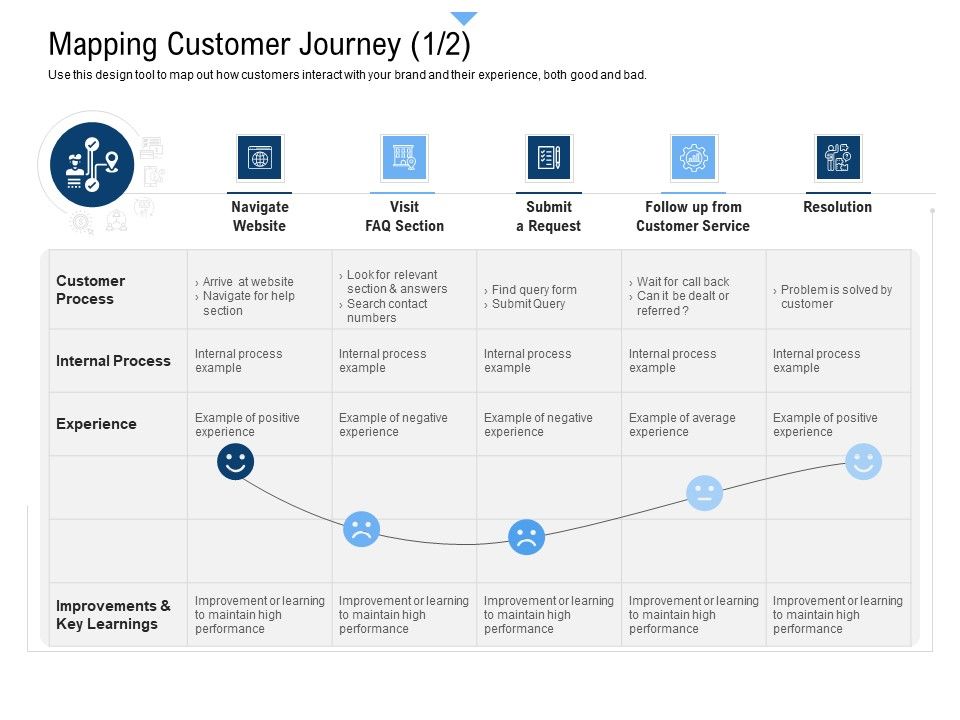Building_Customer_Experience_Strategy_For_Business_Mapping_Customer_Journey_Visit_Ideas_PDF_Slide_1.jpg