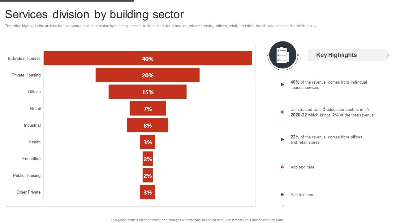 Building_Design_Firm_Details_Services_Division_By_Building_Sector_Ppt_File_Example_PDF_Slide_1.jpg