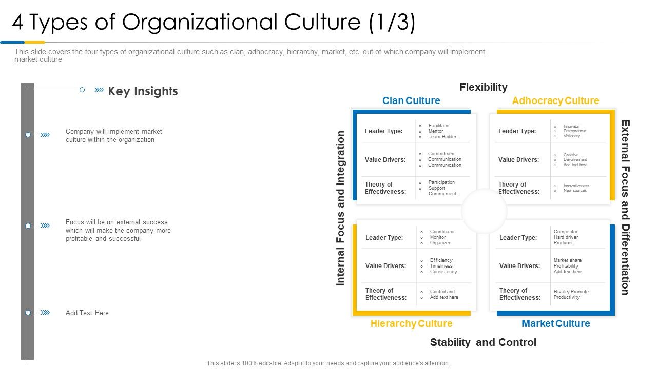 Building_Efficient_Work_Environment_4_Types_Of_Organizational_Culture_Adhocracy_Topics_PDF_Slide_1.jpg