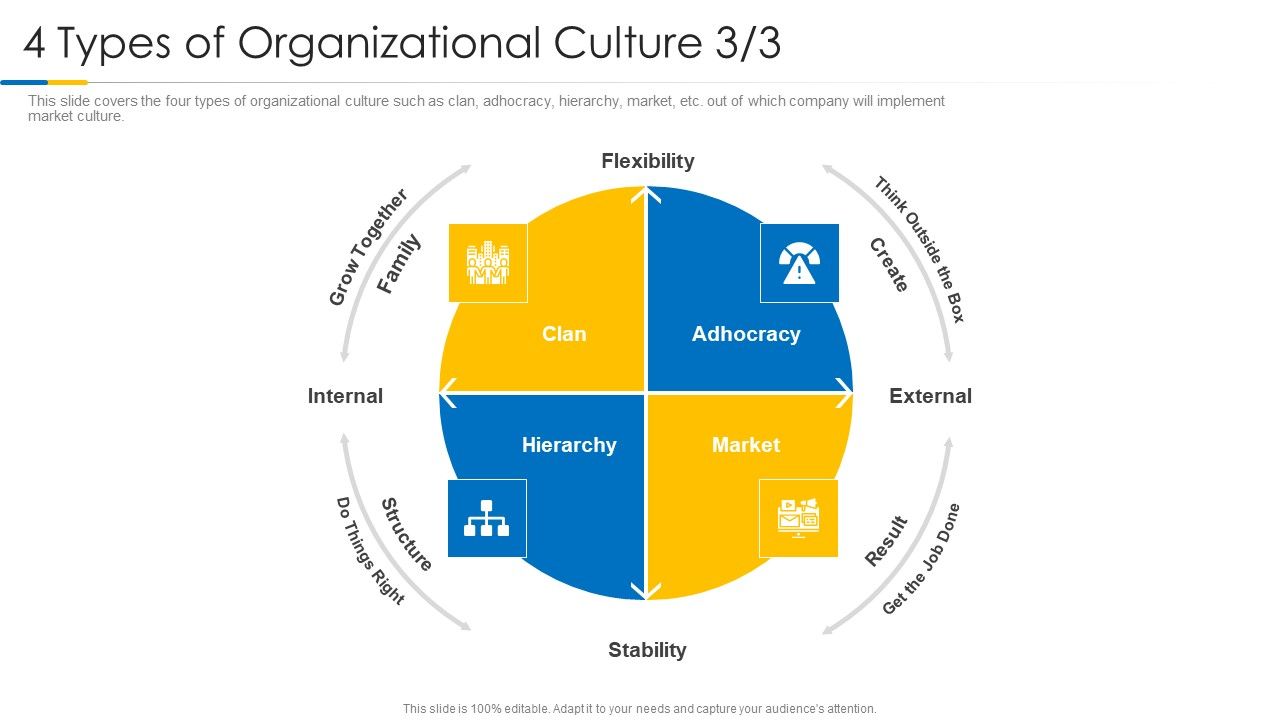 Building_Efficient_Work_Environment_4_Types_Of_Organizational_Culture_Stability_Topics_PDF_Slide_1.jpg
