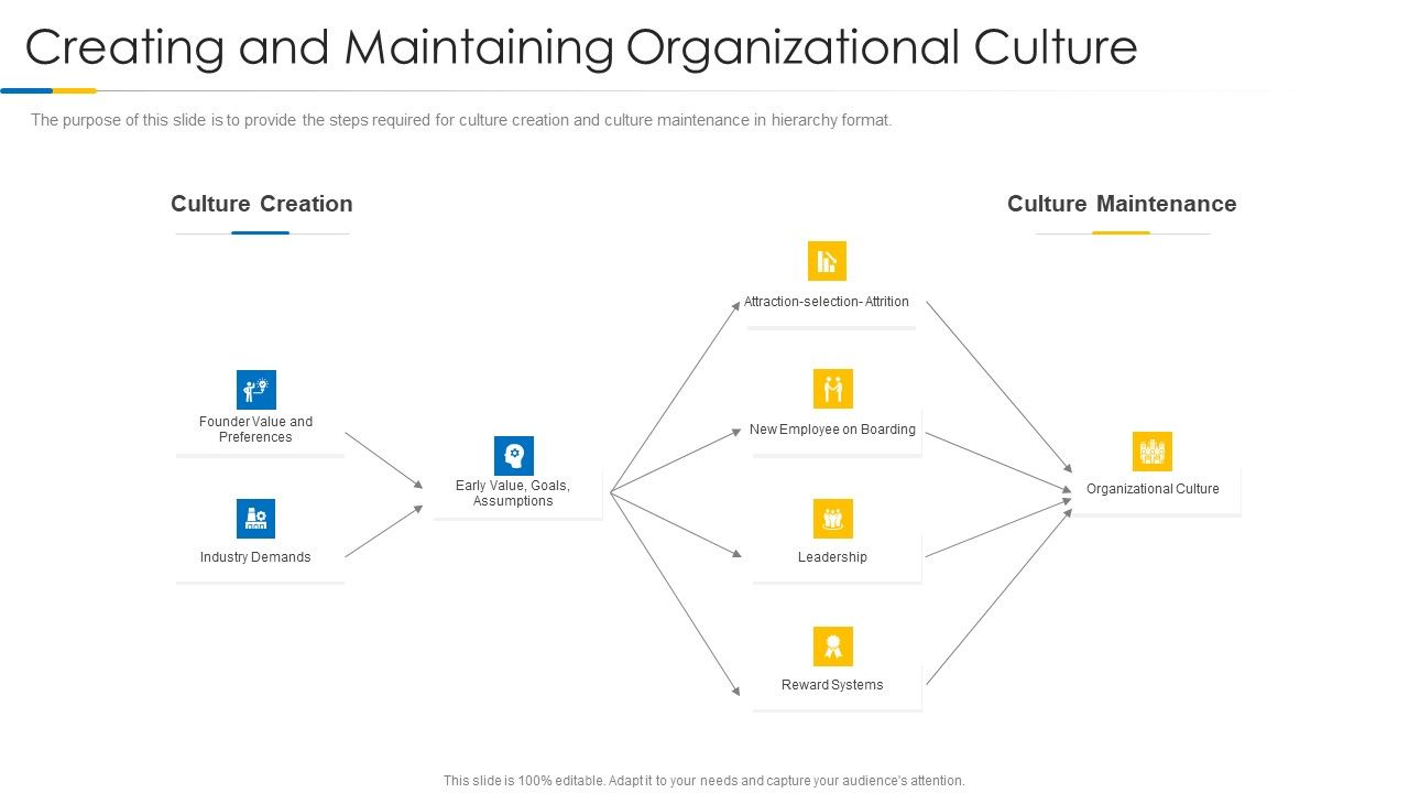 Building_Efficient_Work_Environment_Creating_And_Maintaining_Organizational_Culture_Summary_PDF_Slide_1.jpg