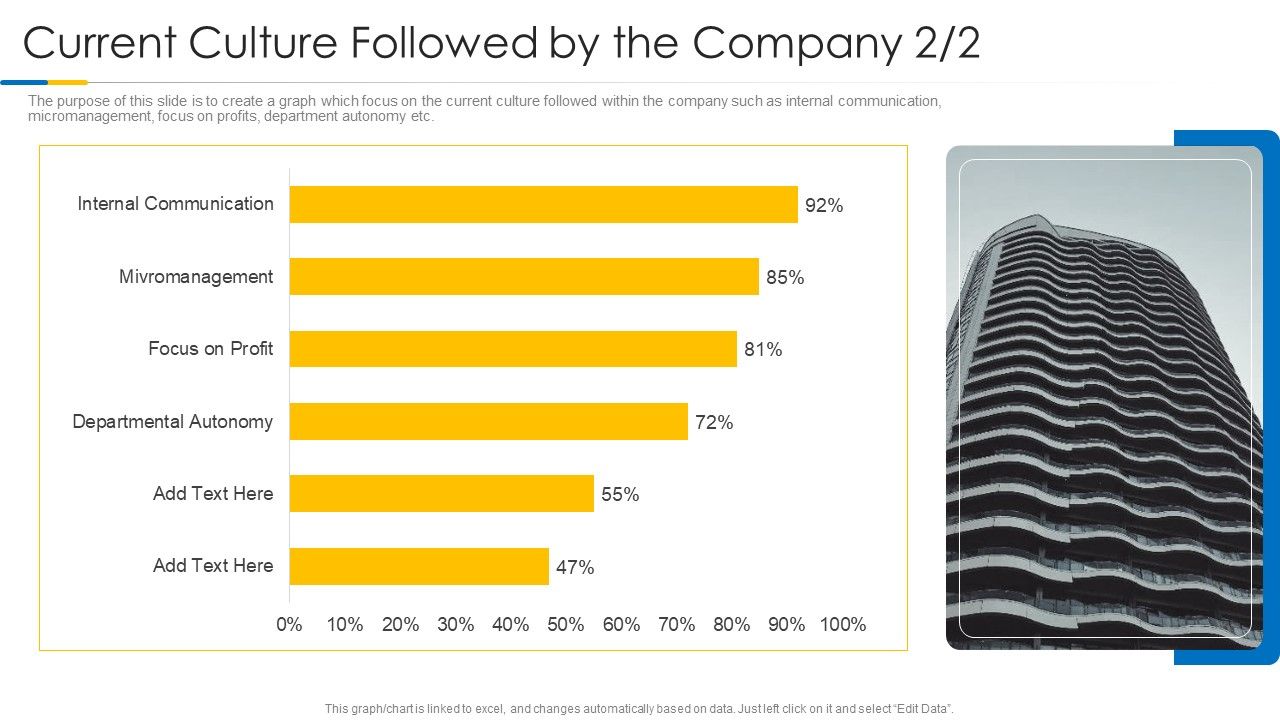 Building_Efficient_Work_Environment_Current_Culture_Followed_By_The_Company_Profit_Pictures_PDF_Slide_1.jpg