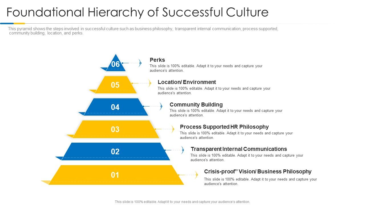 Building_Efficient_Work_Environment_Foundational_Hierarchy_Of_Successful_Culture_Background_PDF_Slide_1.jpg